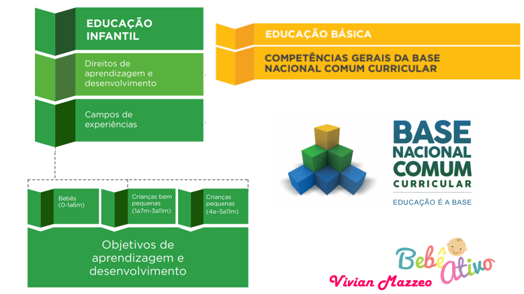 Base Nacional Comum Curricular Bncc Beb Ativo